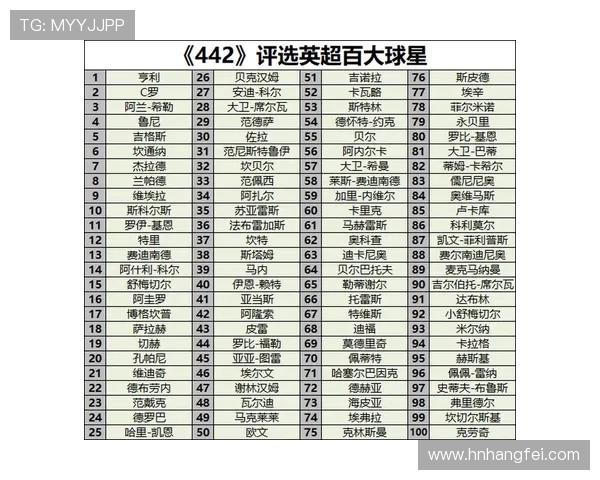 英超球队球员薪资排名一览 英超球队球员薪资排名一览