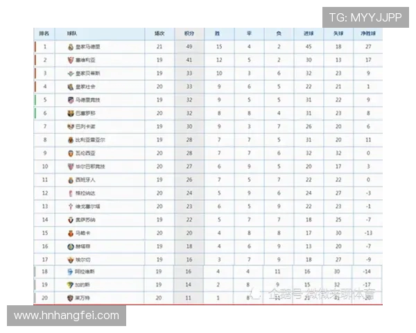 西甲联赛积分榜与射手榜详细数据