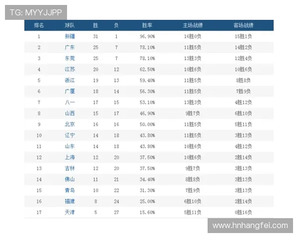 西甲联赛赛程时间安排规律与赛季节奏深度剖析