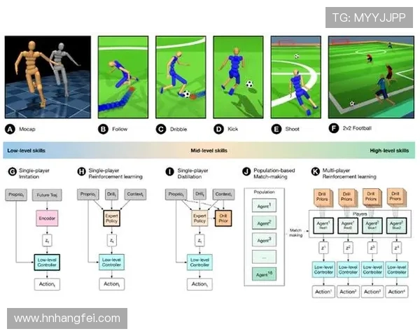 足球训练中的多维度技能提升方法