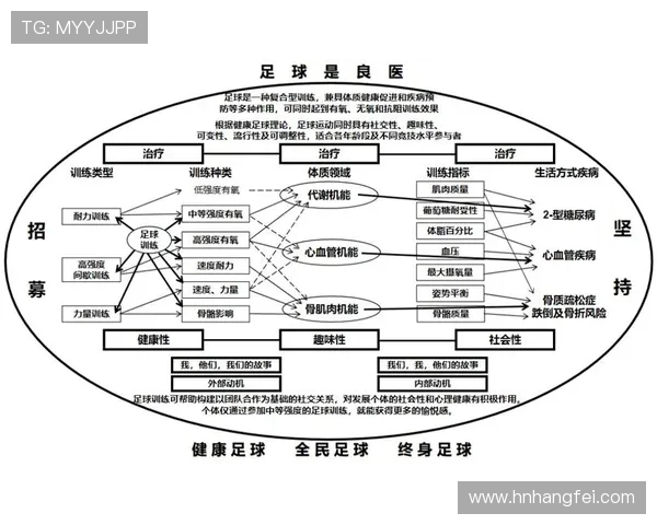 足球运动的发展历程与未来趋势展望