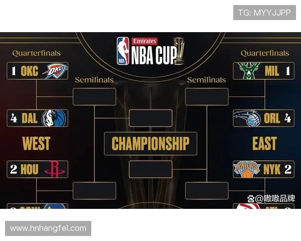 NBA东西部分区赛制及历史变迁简析