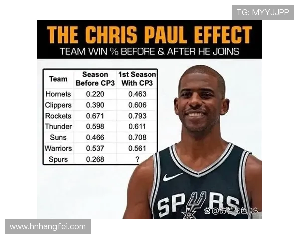 NBA火箭队对战马刺精彩对决分析 NBA火箭队对战马刺精彩对决分析