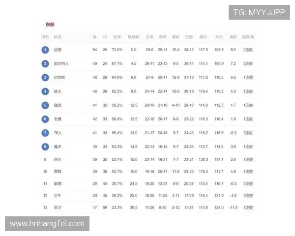 本赛季主场净负40分球队盘点76人三次创历史新纪录
